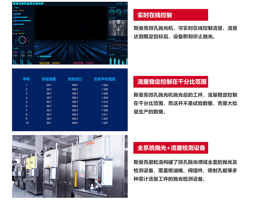 解決復(fù)雜性拋光、去毛刺難題：孔內(nèi)拋光，去除毛刺，齒面拋光，曲面拋光，不規(guī)則面拋光 最小可處理孔徑：8絲 鎢鋼硬質(zhì)合金可拋光